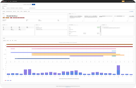 Screenshot of Team Cymru’s Pure Signal Scout threat intelligence tool